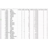 乐山如何用数据来区分精准关键词