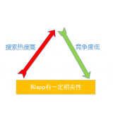乐山老朱SEO:做SEO该如何选择关键词