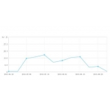 乐山大量垃圾外链对网站排名有影响吗