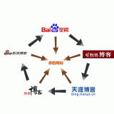 乐山吴磊:SEO外链技巧有哪些