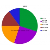 乐山搜道:怎么做seo外链