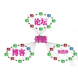 乐山SEO发外链的作用